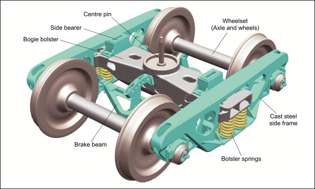 3-piece-bogie-pc-2_med_hr_med_hr